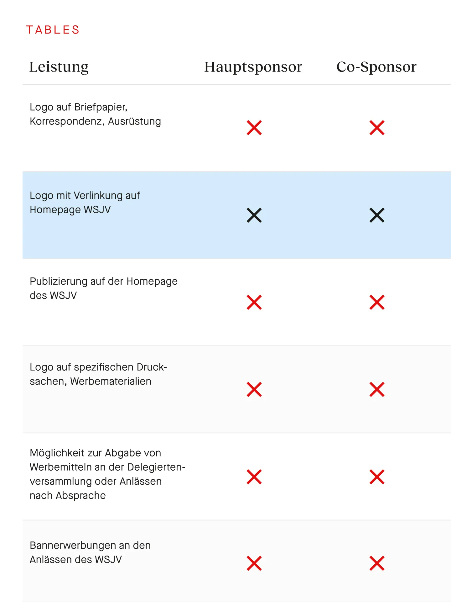 Detail einer Tabelle der Webseite des WSJV